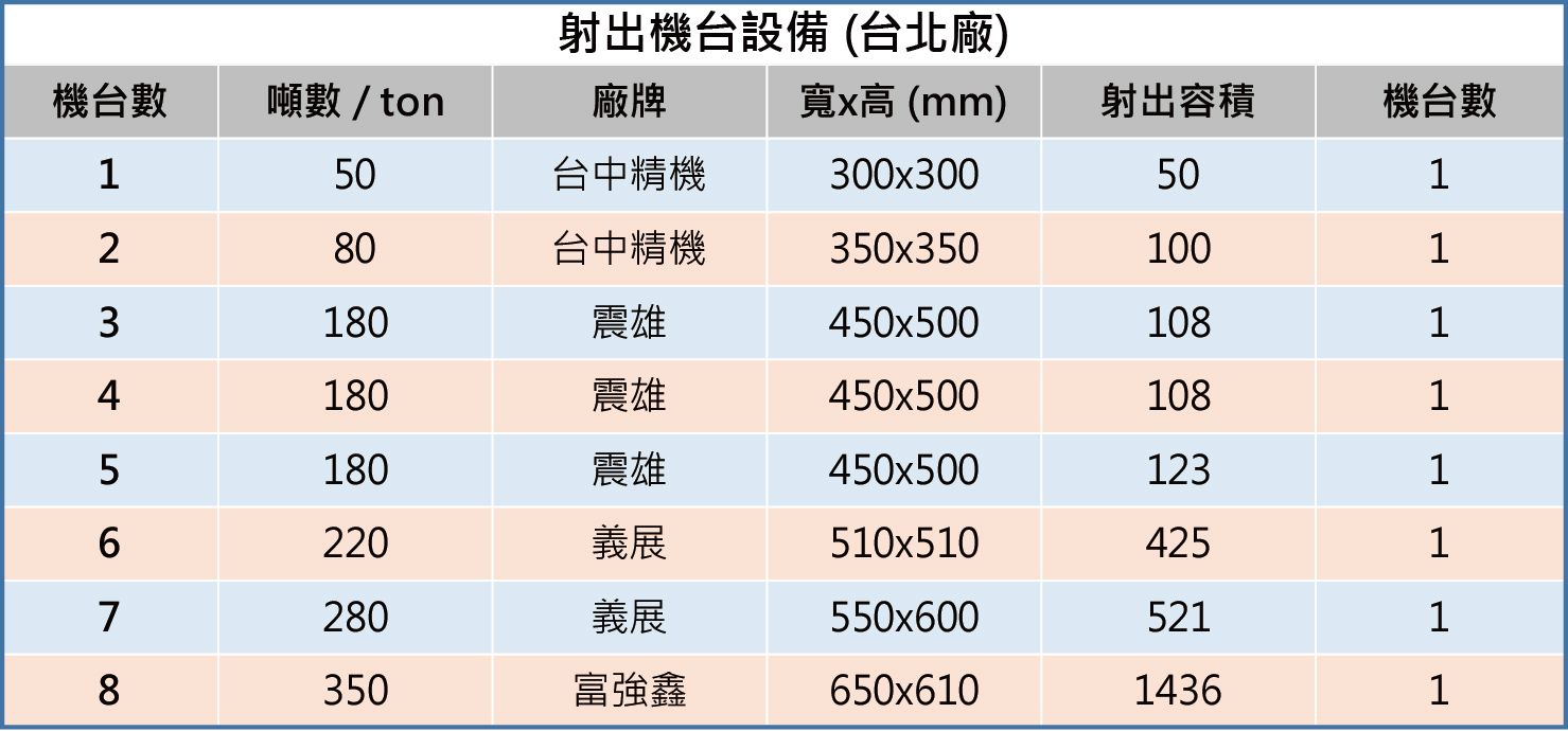 台北廠