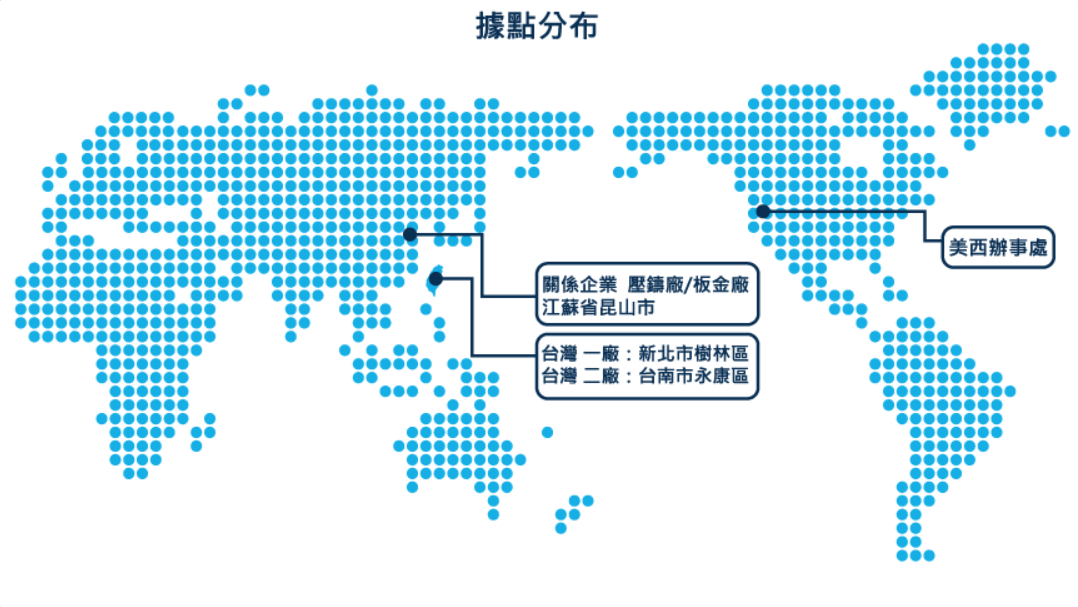 據點分布